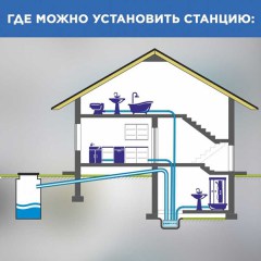 SANICUBIC1-WP SANICUBIC1-WP